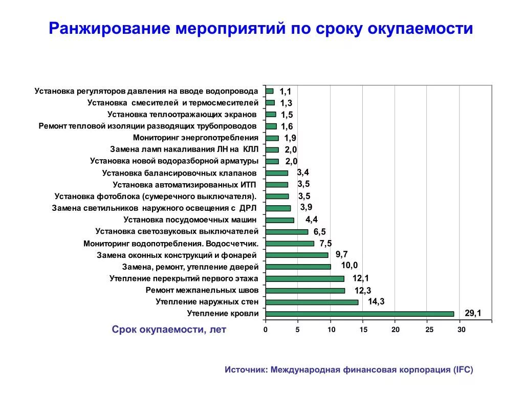 Ранжирование слов. Ранжирование это. Ранжирование мероприятий это. Методика ранжирования. Окупаемость мероприятия.