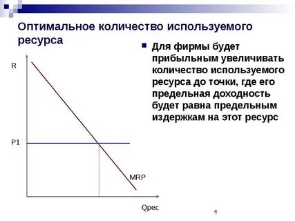 Оптимальное использование ресурсов предприятия