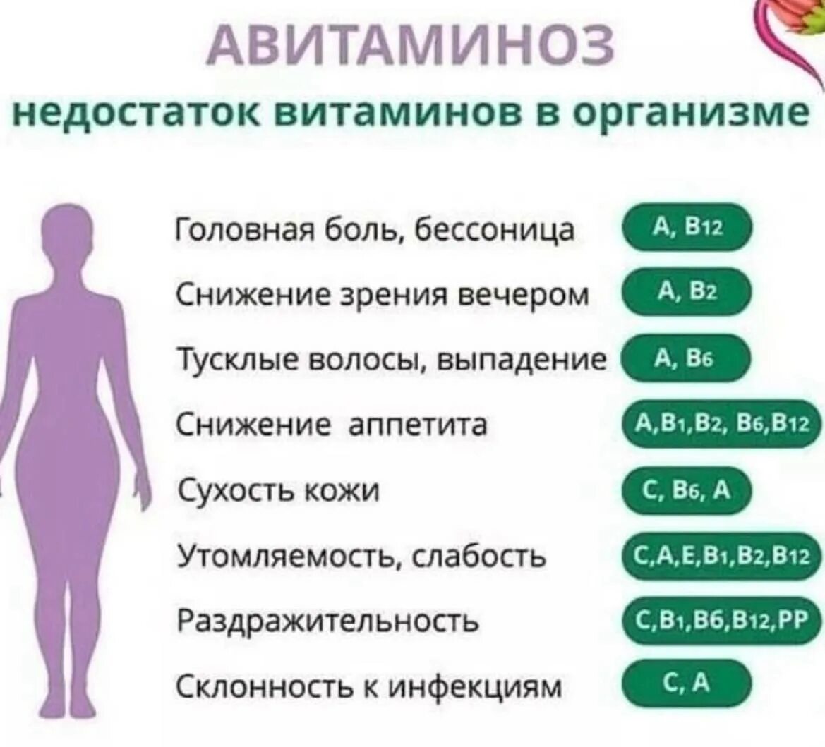 Дефицит витаминов в организме. Недостаток витаминов в организме. Нехватка витаминов симптомы. Признаки дефицита витамина с.