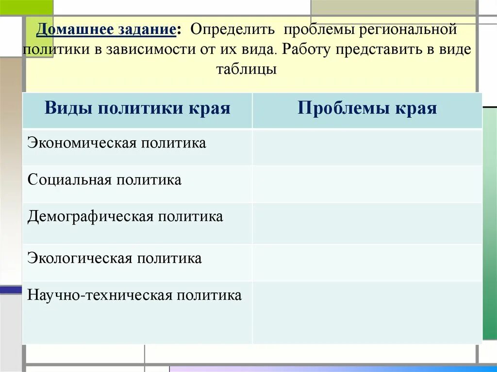 Региональные политические проблемы. Виды региональной политики. Региональные проблемы таблица. Таблица региональные политические исследования.