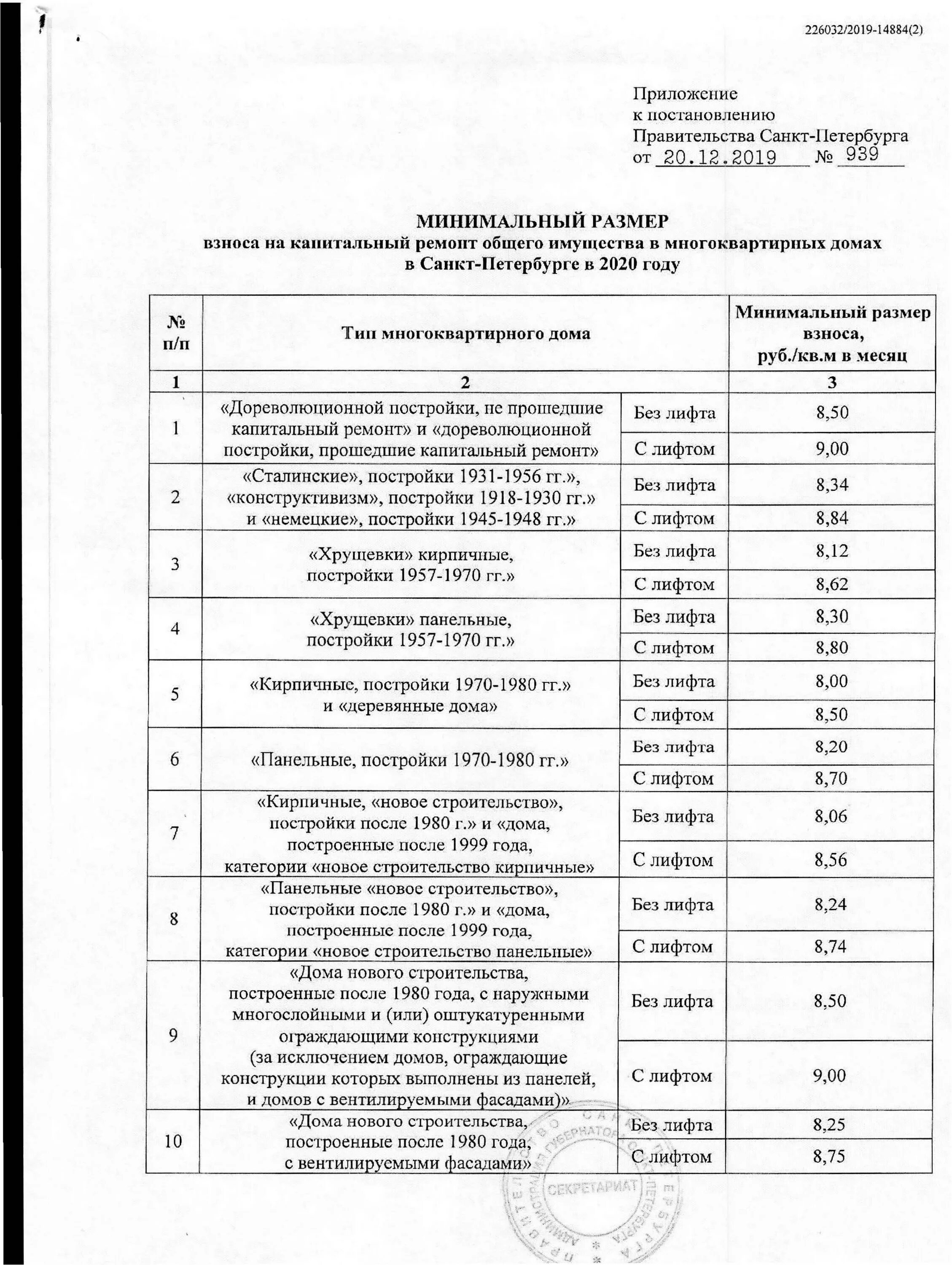 Взнос на капремонт в 2024 году