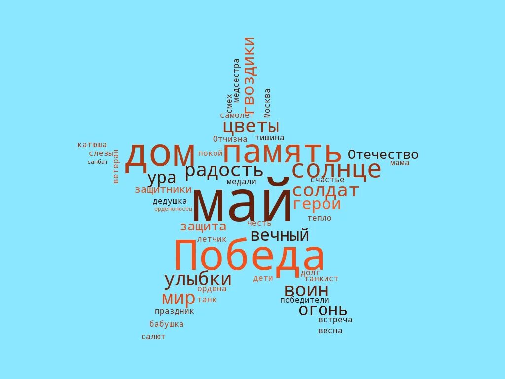 Облако слов 5 класс. Облако слов. Облако слов счастье. Облако слов для дошкольников. Облако из слов.