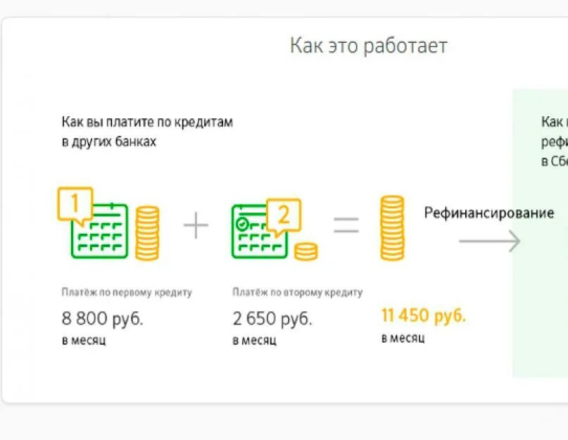 Рефинансирование кредитных карт других банков. Калькулятор рефинансирования Сбербанка. Рефинансирование кредита в Сбербанке калькулятор. Рефинансирование Сбербанк условия калькулятор. Рефинансирование кредита в сбербанке отзывы