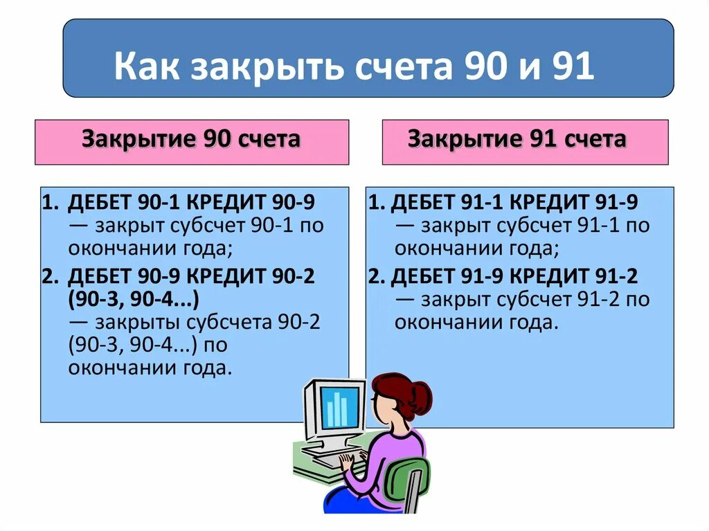 Закрытие счета 90. Закрытие счета 90.9. Закрытие счета 90.01. Закрытие счета 90 и 91.