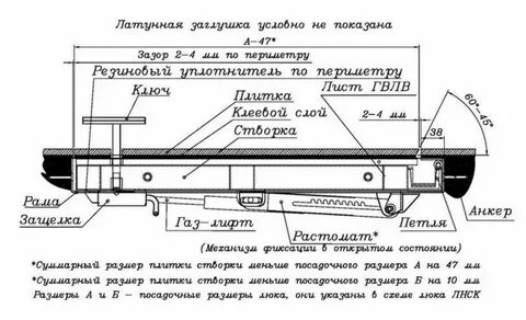 Чертежи напольных люков
