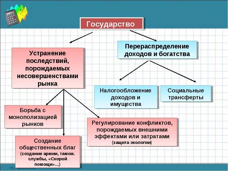 Перераспределение доходов и ресурсов примеры. Перераспределение доходов. перераспределение доходов государством. неравенство доходов и перераспределение доходов. неравенство доходов и перераспределение доходов государством..