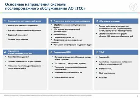 Компания система сервис