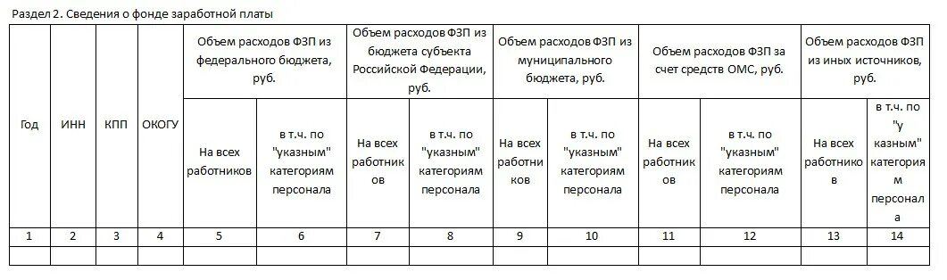 Зарплата сотрудников пенсионного фонда. Оклад работника пенсионного фонда. Оклады сотрудников пенсионного фонда. Какая зарплата у работников пенсионного фонда.