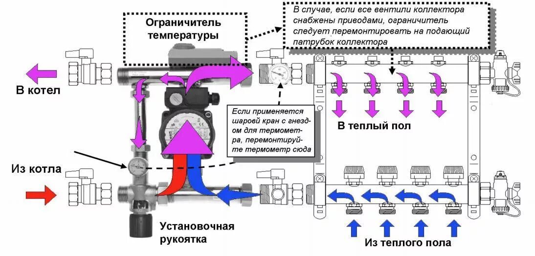 Схема узла теплого пола. Схема подключения узел теплый пол. монтаж коллектора теплого пола схема подключения. схема подключения насосно смесительного узла теплого пола jh-1039. схема подключения узла смешения для теплого пола.