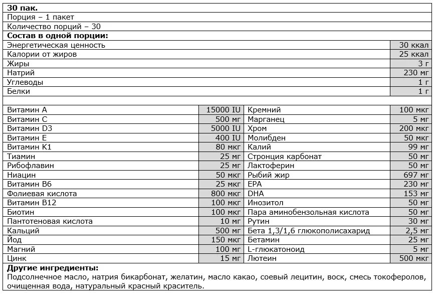 Мкг в мг. 1 Мг и 500 мкг фолиевая кислота. 500 Мкг 500 мкг равно. 100 Мкг это сколько. 5 Мг в микрограммах.