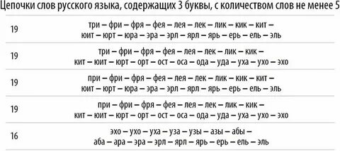 Цепочка из бусин помеченных латинскими буквами формируется