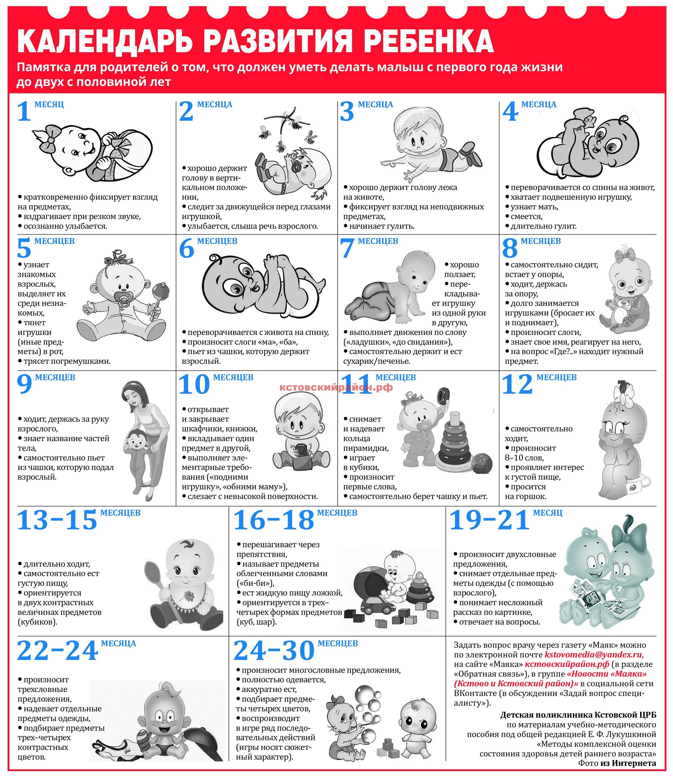 Календаренок для новорожденных. Ребёнок в 1 месяц развитие что должен уметь. Развитие ребёнка по месяцам с рождения до года. Календарь развития ребёнка по месяцам до 1 года. Что должен уметь ребёнок в 2 месяца.
