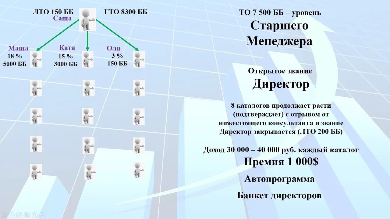 Каталоги 3 уровня. Каталоги 3 уровня
