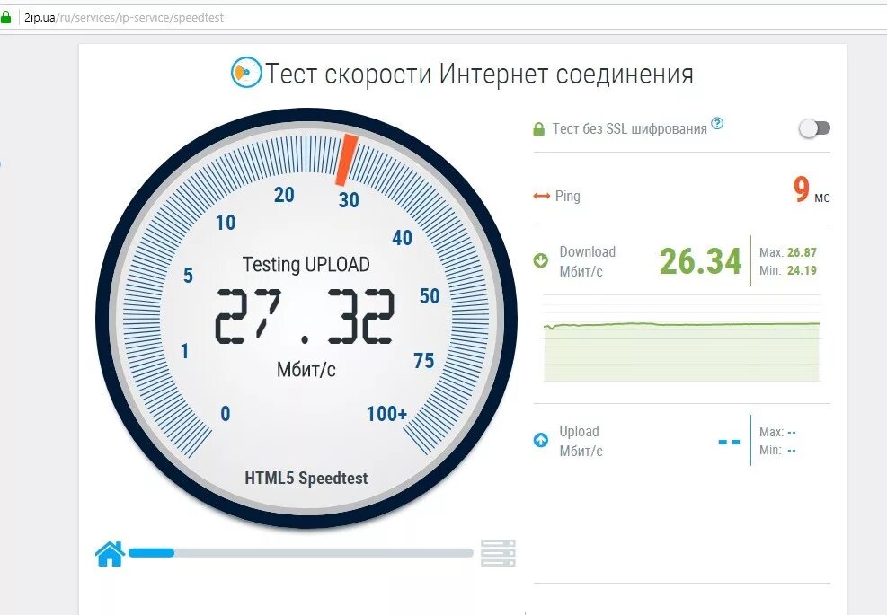 Ip интернет соединения. Скорость интернета. Тест скорости. Тестирование скорости интернета. Тест скорости интернет соединения.