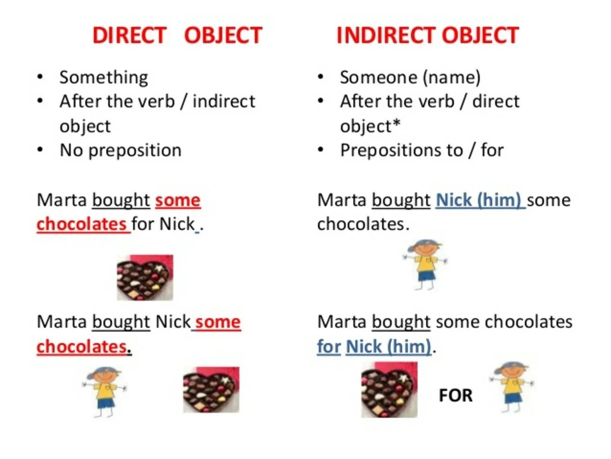 Types of object. Direct and indirect objects in english grammar. direct and indirect objects правило. direct indirect object в английском. упражнения direct and indirect objects.