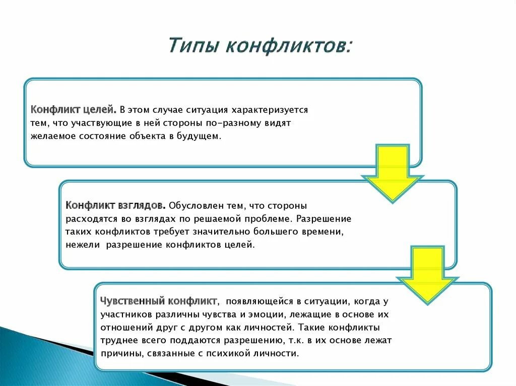 Тип и цель конфликта. Цель конфликтной ситуации. Типы конфликтных ситуаций. Цели виды конфликтов.