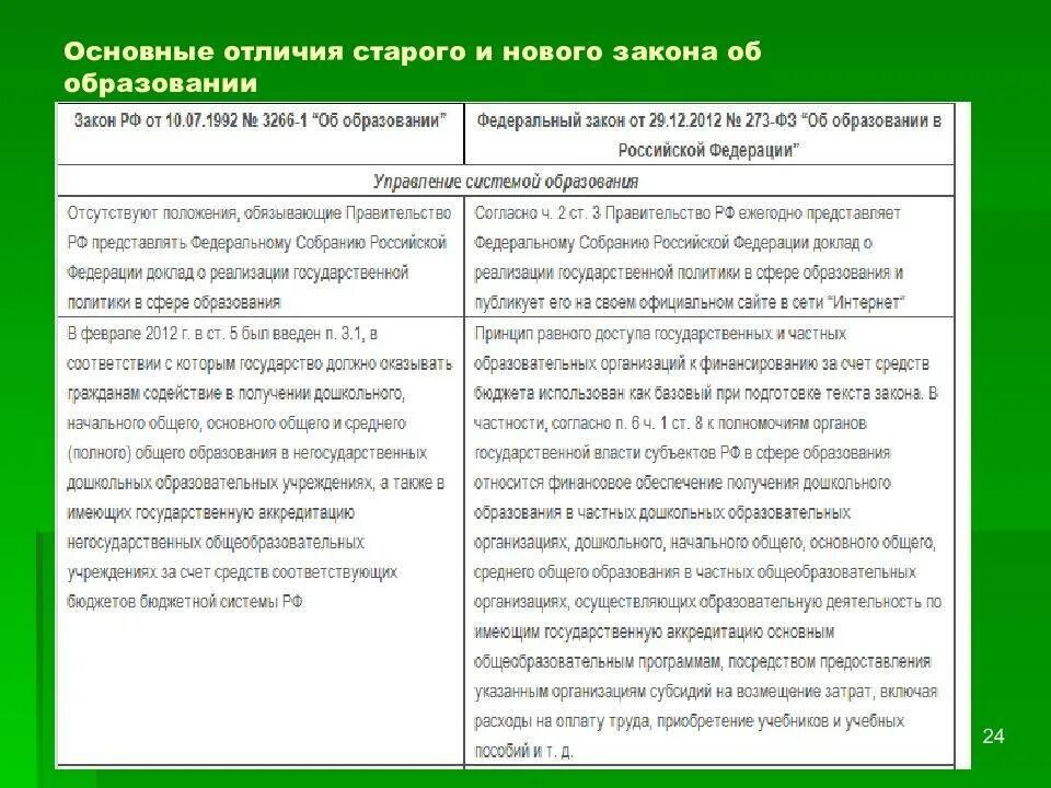 Изменения в фз об образовании 2021. Закон об образовании таблица. Сравнение законов об образовании. ФЗ об образовании в РФ таблица. Федеральный закон об образовании в РФ таблица.