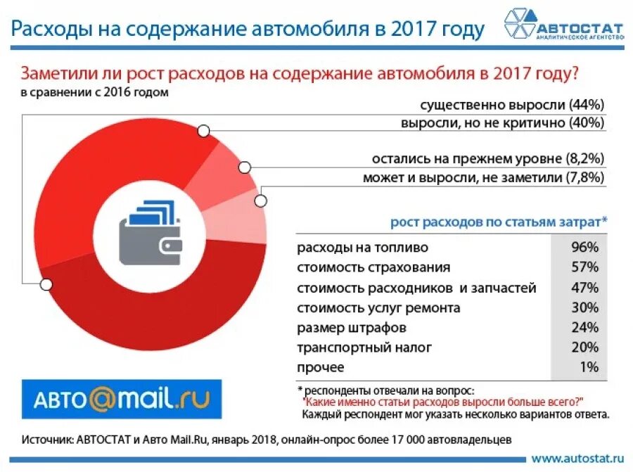 Таблица расходов на автомобиль. Затраты на грузовой автомобиль. Расчет пробега автомобиля. Затраты на эксплуатацию автомобиля. Затраты на содержание автомобиля в год по маркам автомобилей.