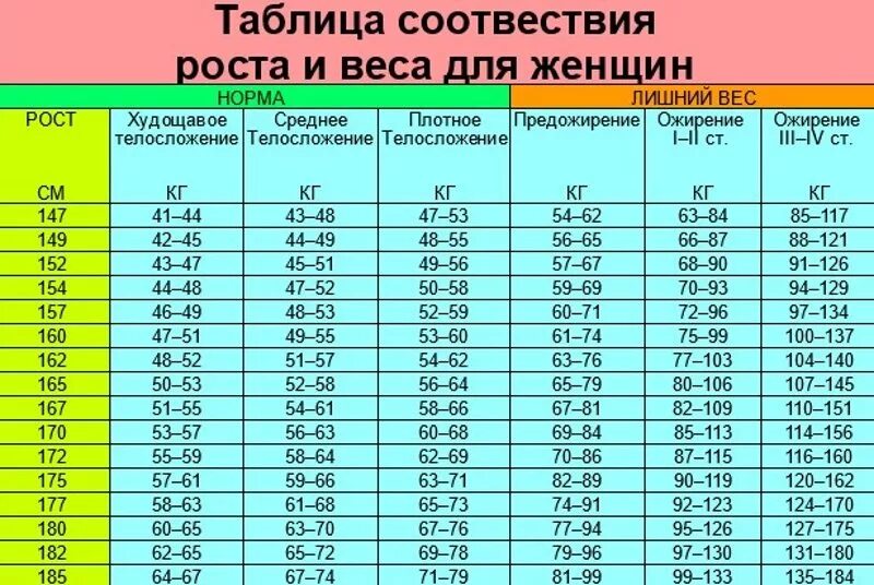 Норма при росте 163
