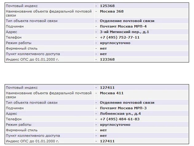 Распорядок дня работы почты. Распорядок дня работы почты