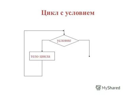 Цикл без условия