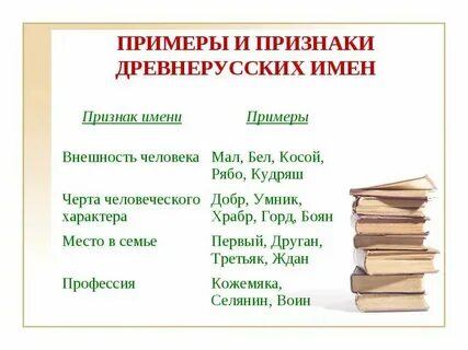 Древние имена на м