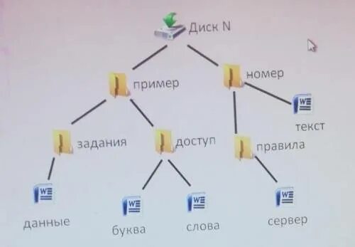Запишите в ос windows полные. Запишите для ос windows полное имя файла сервер doc. используя данную схему запишите для oc. используя данную схему запишите для oc windows полный путь к файлу буква doc. запишите для ос windows полное имя файла буква doc.