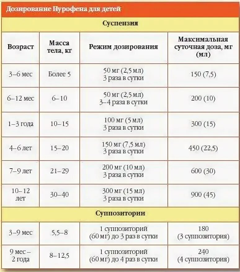 Укол от температуры ребенку 9 лет дозировка. Тройчатка от температуры для детей уколы дозировка 7 лет. Сколько ношпы при температуре