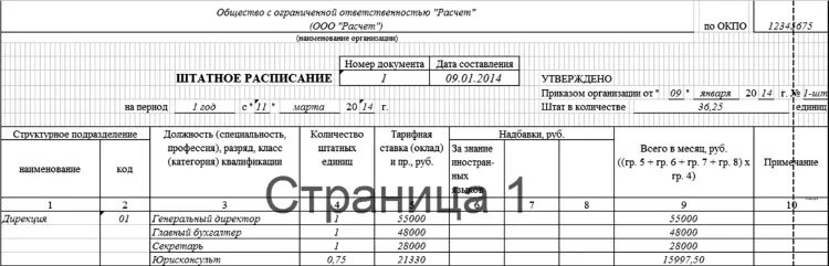 Надбавки в штатном расписании. Штатное расписание с 0.5 ставки образец. Совместители в штатном расписании. Штатное расписание на 0,5 ставки. В штатном 0.5 ставки