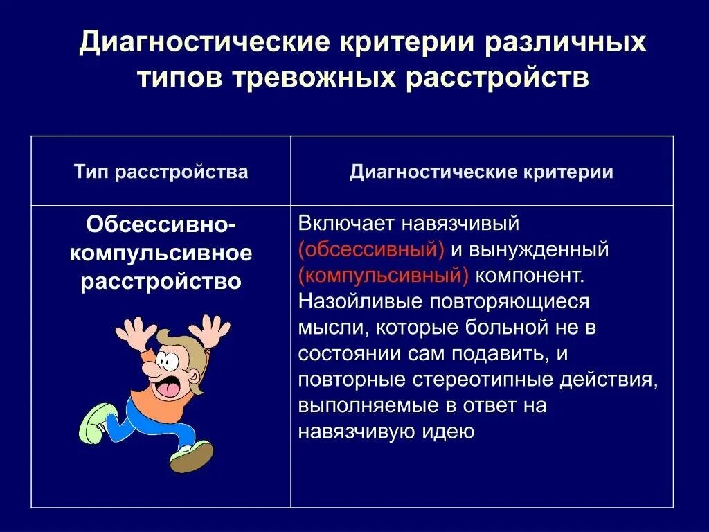 Компульсивно обсессивное расстройство у детей. Обсессивно-компульсивное расстройство. Обсессивно-компульсивного расстройства. Обсессивно компульсивное расстройство типы. Окр тревожное расстройство.