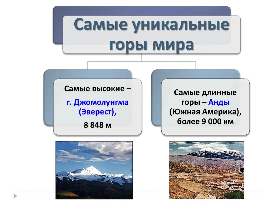 Выберите крупнейшие формы рельефа. Рельеф делится на горы и равнины. Основные формы рельефа горы и равнины. Основные формы рельефа земли. Основные формы земного рельефа.