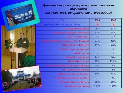 Школа 18 сколько учеников