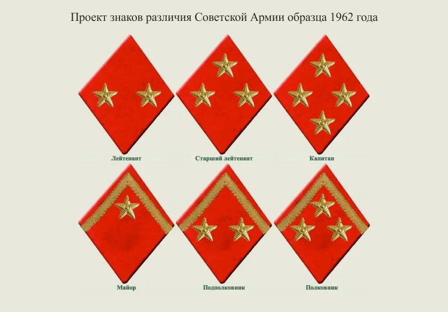 Звания во время войны. Погоны Советской армии до 1943 года. Погоны и звания в Советской армии до 1943 года. Знаки различия РККА В 1941-1945. Погоны Генерала армии СССР 1943 года.