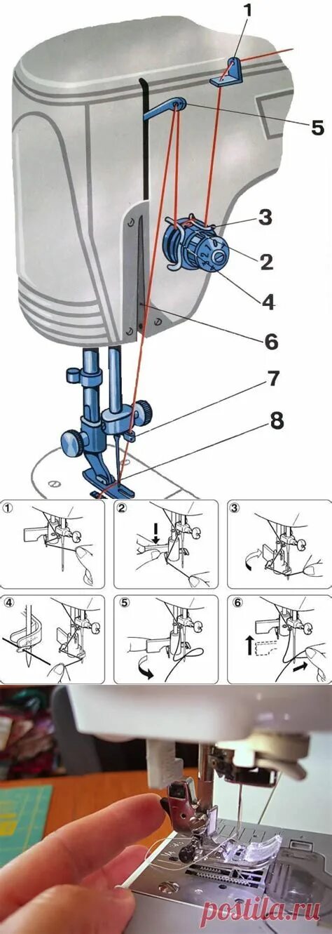 Швейная машинка чайка 134 игла. Швейная машинка чайка 143 натяжитель верхней нити. Натяжитель намотки нитки на шпульку. Как заправить нитку в швейную машинку. Заправить нитку видео.