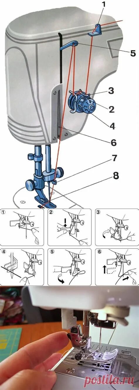 Как заправить машинку верхнюю нитку. Vista v8500h заправка нити. Заправка нити в швейную машинку sunstar sf7500. Швейная машинка Aurora вдевание нитки. Заправка нитки в швейную машинку Ягуар мини 281р.