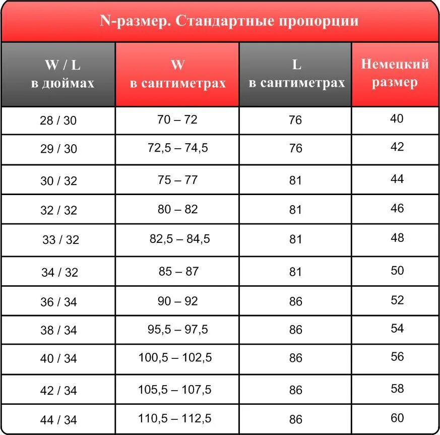 Таблица размеров 34 32 размер джинс. Таблица размеров джинсы w32 l36. Размер штанов w30 l34. Размерная сетка мужских джинс 34 размер. Мужской размер 27 29