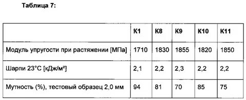 Модуль упругости мпа