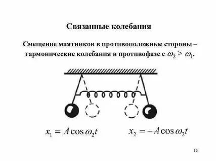 Начальная фаза колебаний маятника