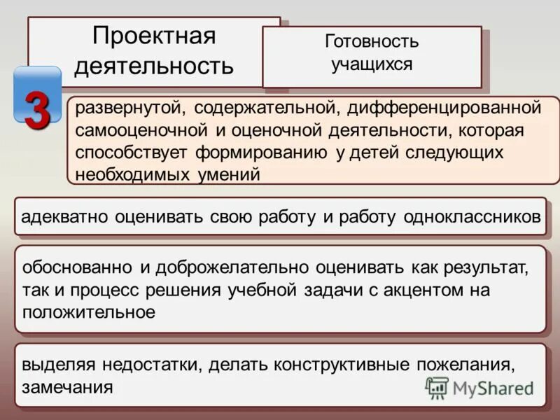 Развернутое и содержательное. Содержательный компонент. Содержательность модели. Вероятностный подход к измерению информации. Функции инструкции.