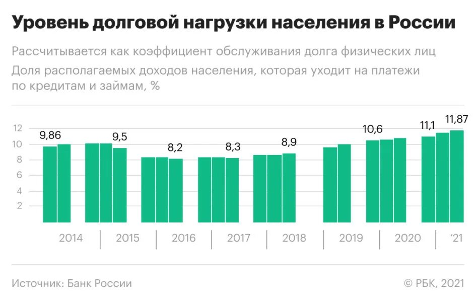 Большая долговая нагрузка. Статистика показателя долговой нагрузки.