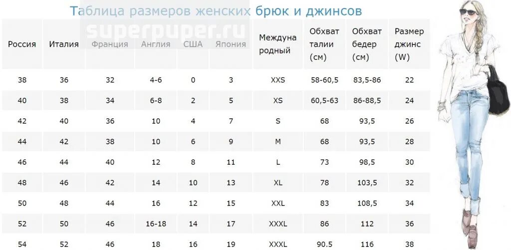 Джинсы размер 48 российский. Размерная сетка для джинс женских таблица. размерная таблица брюк для женщин. как определить размер женских джинс таблицы размеров. джинсы denim женские размерная сетка.