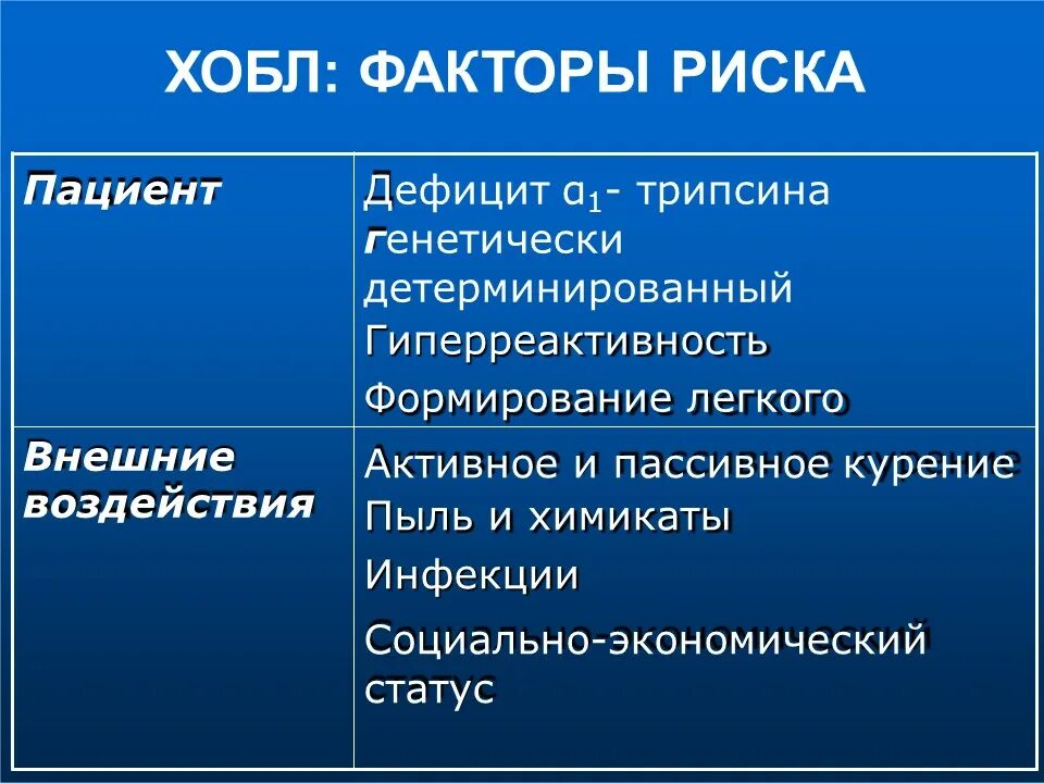 Хроническое обструктивное заболевание. Факторы риска ХОБЛ. Внешние факторы риска ХОБЛ. ХОБЛ синдромы. Факторы риска развития ХОБЛ.