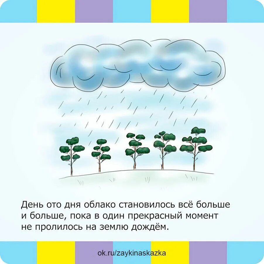 Книга погода. Сказки про погоду. Путешествие капельки для детей. Сказка о капельке. Сказки про погоду.