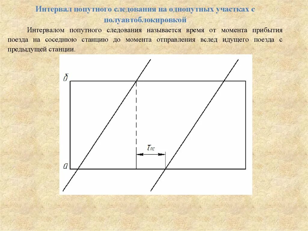 Интервал следования поездов. Интервал попутного следования. график интервала попутного следования. интервал попутного следования поездов. интервал попутного прибытия схема.