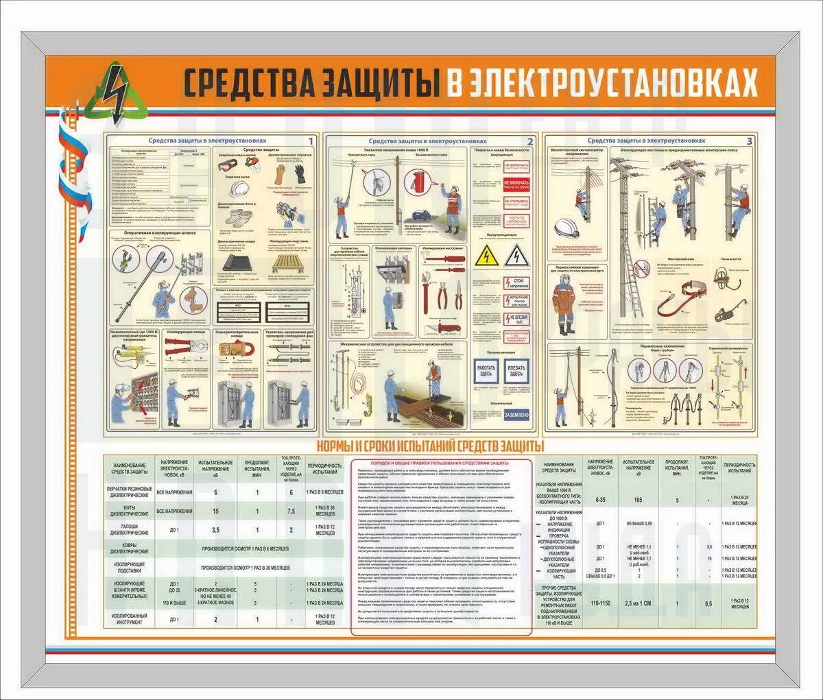 Испытание электрозащитных средств защиты