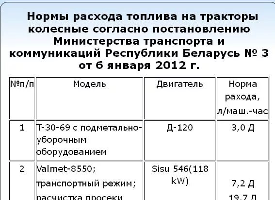 Нормы списания минтранса. Норма расхода топлива на трактор МТЗ-82. Норма расхода ГСМ трактора МТЗ 82. Расход топлива топлива МТЗ 82.1. Расход топлива на тракторе МТЗ 82.