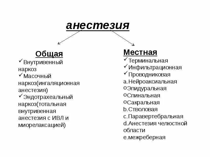 Обезболивающее наркоз. Местная и общая анестезия. Местные и Общие анестетики. Местное и общее обезболивание.