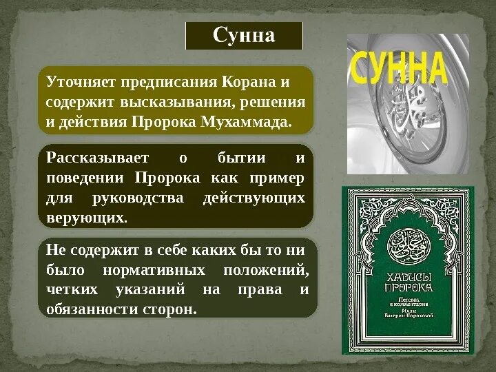 Сунна пророка Мухаммада. Коран и сунна. Священные книги Ислама сунна.