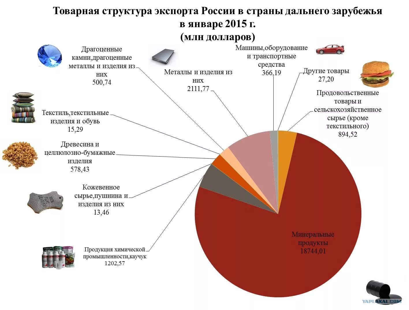 Сырье импорт