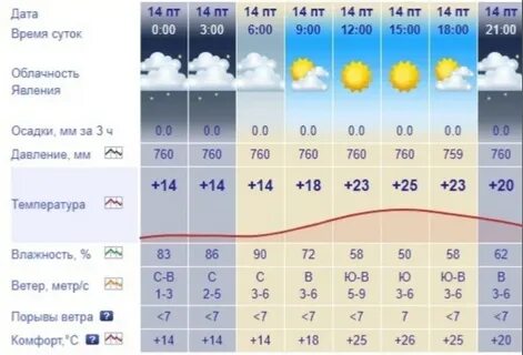 Погода завтра в энгельсе по часам подробно